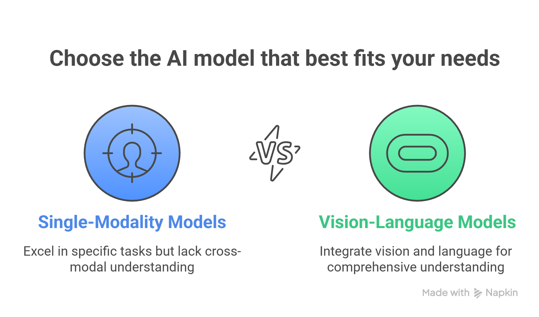 How VLMs Differ from Single-Modality Models